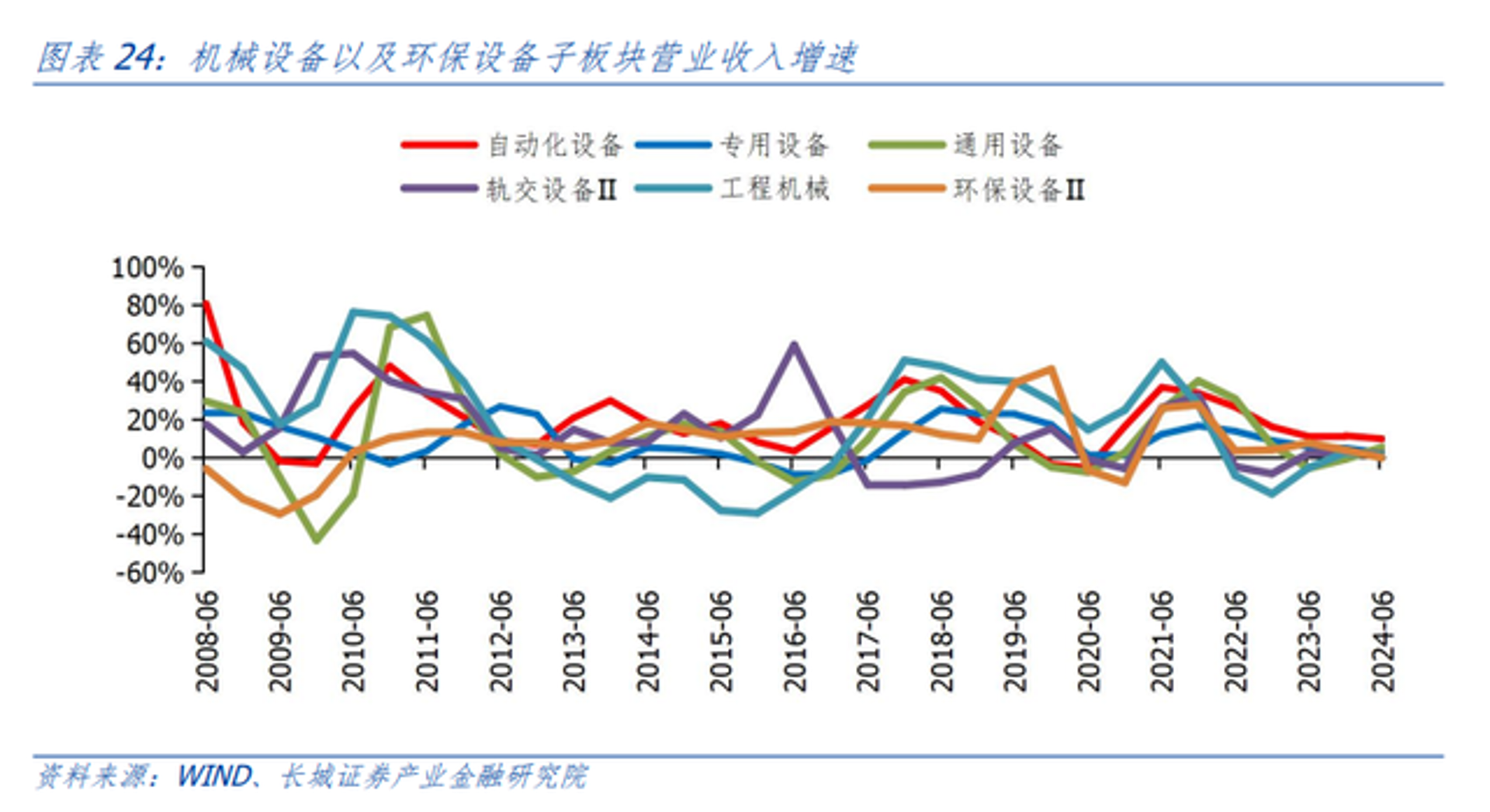 惠华环保设备