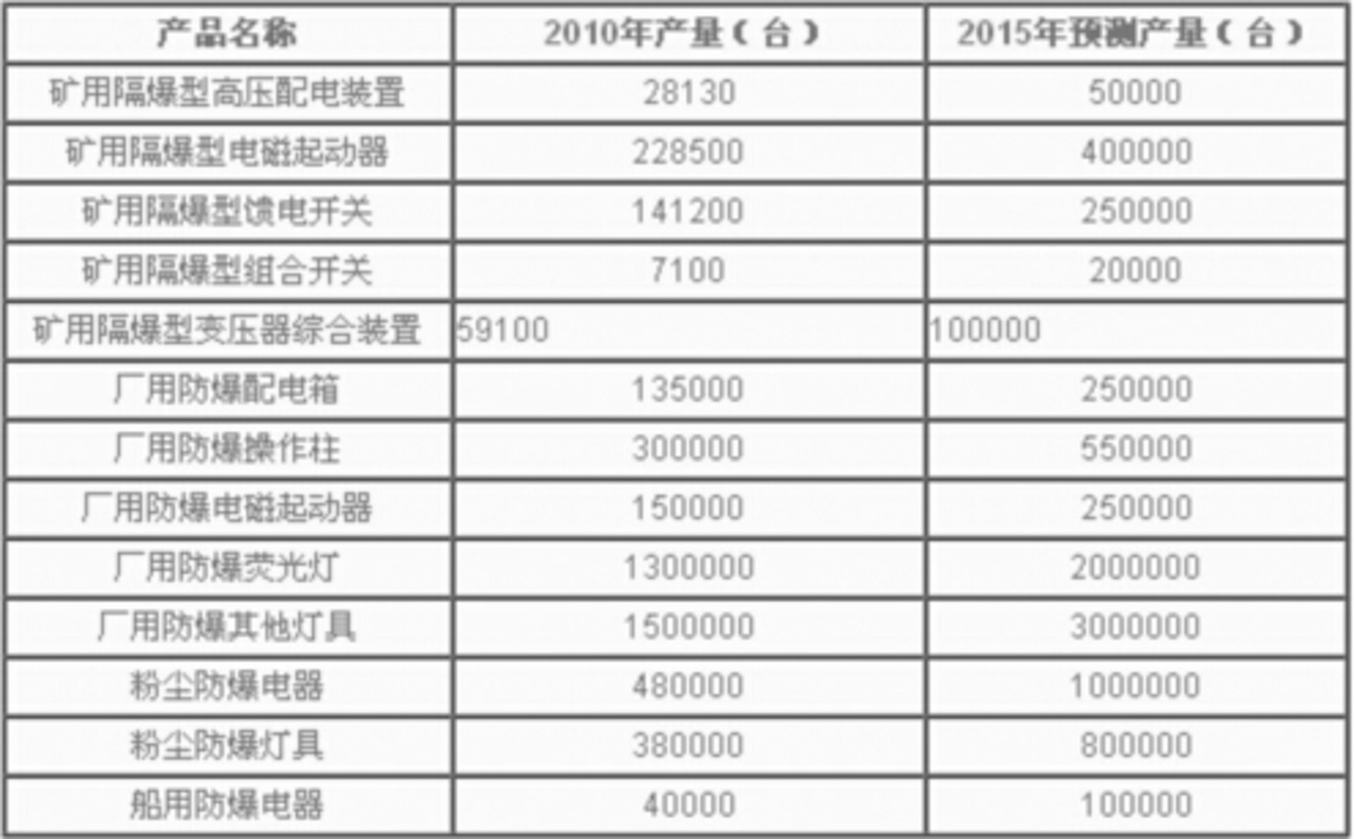 惠华环保设备